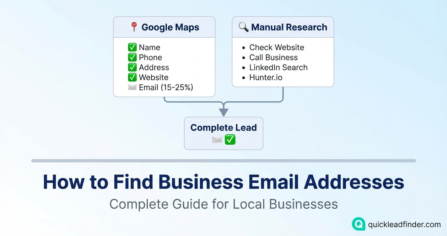 How to Find Business Email Addresses When Google Maps Doesn't Show Them